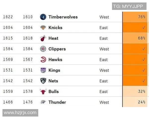 鹈鹕与雷霆精彩对决直播安排25日全方位解析与赛前预测